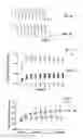 Fig. 04 - Methods of Treating Neurological Diseases