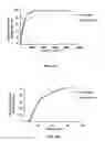 Fig. 19 - Methods of Treating Neurological Diseases