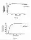 Fig. 20 - Methods of Treating Neurological Diseases