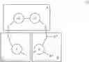 Fig. 02 - Conformationally constrained, fully synthetic macrocyclic compounds