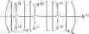Fig. 202 - Conformationally constrained, fully synthetic macrocyclic compounds