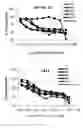 Fig. 06 - RAFAMYCIN ANALOGS AND METHODS FOR MAKING SAME