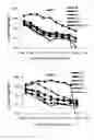 Fig. 07 - RAFAMYCIN ANALOGS AND METHODS FOR MAKING SAME