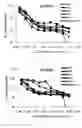 Fig. 08 - RAFAMYCIN ANALOGS AND METHODS FOR MAKING SAME