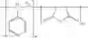 Fig. 08 - MULTI-FUNCTIONAL GRAFTED POLYMERS