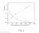 Fig. 02 - Method for making phosphorated polymer
