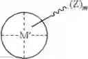 Fig. 100 - Methods for polymer synthesis