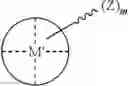 Fig. 103 - Methods for polymer synthesis
