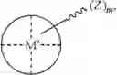 Fig. 26 - Methods for polymer synthesis