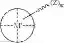 Fig. 30 - Methods for polymer synthesis