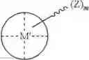 Fig. 33 - Methods for polymer synthesis