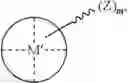 Fig. 37 - Methods for polymer synthesis