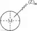 Fig. 80 - Methods for polymer synthesis