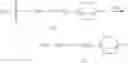 Fig. 13 - Carbohydrate-based drug delivery polymers and conjugates thereof