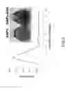 Fig. 04 - Method of bonding gold nanoparticles with diethylenetriamine pentaacetic acid
