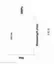 Fig. 06 - Method of bonding gold nanoparticles with diethylenetriamine pentaacetic acid