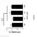 Fig. 09 - Method of bonding gold nanoparticles with diethylenetriamine pentaacetic acid