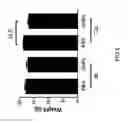 Fig. 10 - Method of bonding gold nanoparticles with diethylenetriamine pentaacetic acid