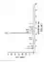 Fig. 37 - COMBINATORIAL DNA LIBRARY FOR PRODUCING MODIFIED N-GLYCANS IN LOWER EUKARYOTES