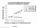 Fig. 10 - IMMUNOGEN PLATFORM