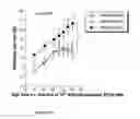 Fig. 26 - IMMUNOGEN PLATFORM