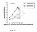 Fig. 27 - IMMUNOGEN PLATFORM