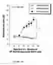 Fig. 28 - IMMUNOGEN PLATFORM