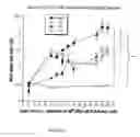 Fig. 29 - IMMUNOGEN PLATFORM