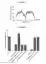 Fig. 09 - PAIN-RELIEVING COMPOSITIONS AND USES THEREFOR