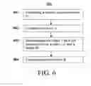 Fig. 07 - Providing Personalized Item Recommendations Using Scalable Matrix Factorization With Randomness