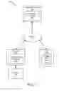 Fig. 02 - Securely and efficiently processing telephone orders