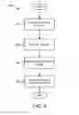 Fig. 07 - Securely and efficiently processing telephone orders