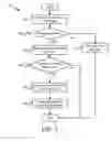 Fig. 08 - Securely and efficiently processing telephone orders