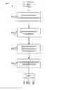 Fig. 09 - Securely and efficiently processing telephone orders