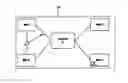 Fig. 01 - System and method for preventing identity theft or misuse by restricting access