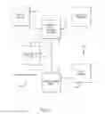 Fig. 02 - LOCATION DATA INTEGRATION AND MANAGEMENT