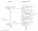 Fig. 01 - Scheduling for service projects via negotiation