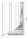 Fig. 11 - Scheduling for service projects via negotiation