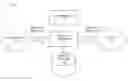 Fig. 01 - Private cloud topology management system