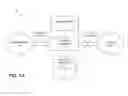 Fig. 02 - Private cloud topology management system