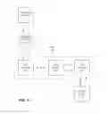 Fig. 11 - Private cloud topology management system