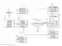 Fig. 01 - Adaptive algorithm for cloud admission policies
