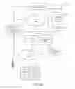 Fig. 04 - Intelligent customer service/call center services enhanced using real-time and historical mobile application and traffic-related statistics collected by a distributed caching system in a mobile network