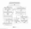Fig. 40 - Intelligent customer service/call center services enhanced using real-time and historical mobile application and traffic-related statistics collected by a distributed caching system in a mobile network