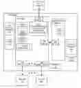 Fig. 01 - Implementing hardware auto device operations initiator