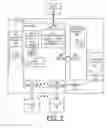 Fig. 02 - Implementing hardware auto device operations initiator
