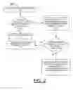 Fig. 03 - Implementing hardware auto device operations initiator
