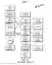 Fig. 08 - Data storage architecture extension system and method