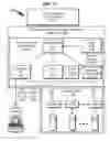 Fig. 32 - Data storage architecture extension system and method