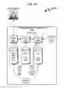 Fig. 45 - Data storage architecture extension system and method